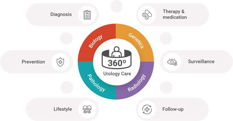 Unilabs trusted Partner in Urology - Unilabs