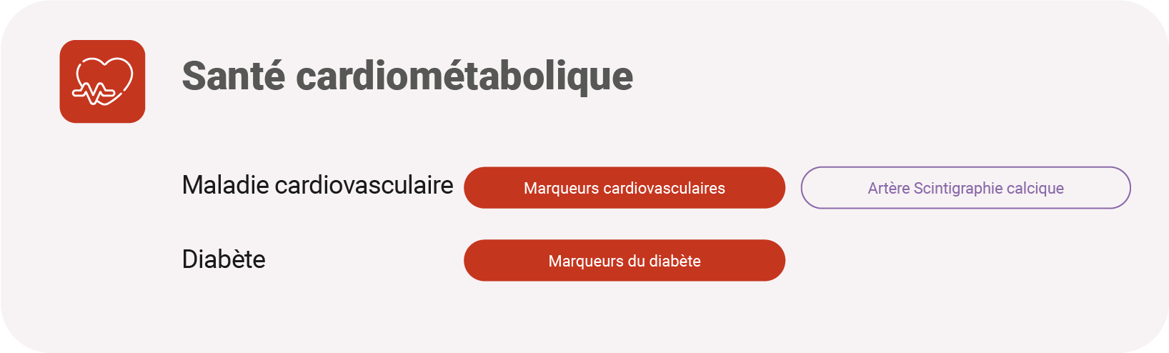 Stante cardiometabolique