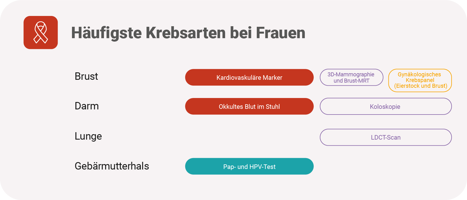 Haufigste Krebaten bei Frauen