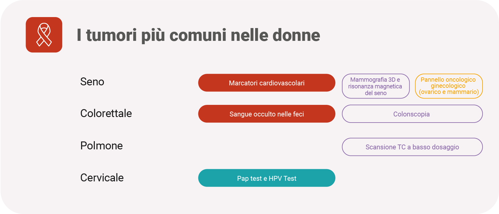 I tumori piu comuni nelle donne