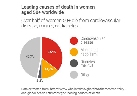 Womens health_Web content_graphic causes of death_english